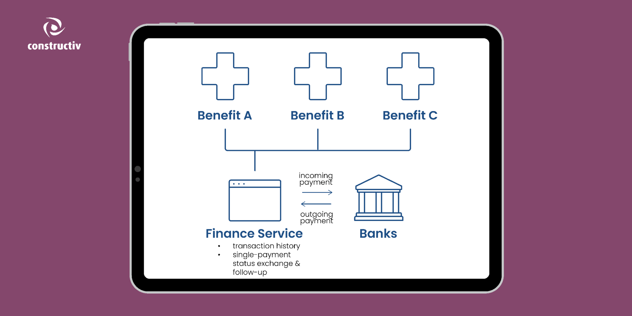 A tailored solution for benefits payments