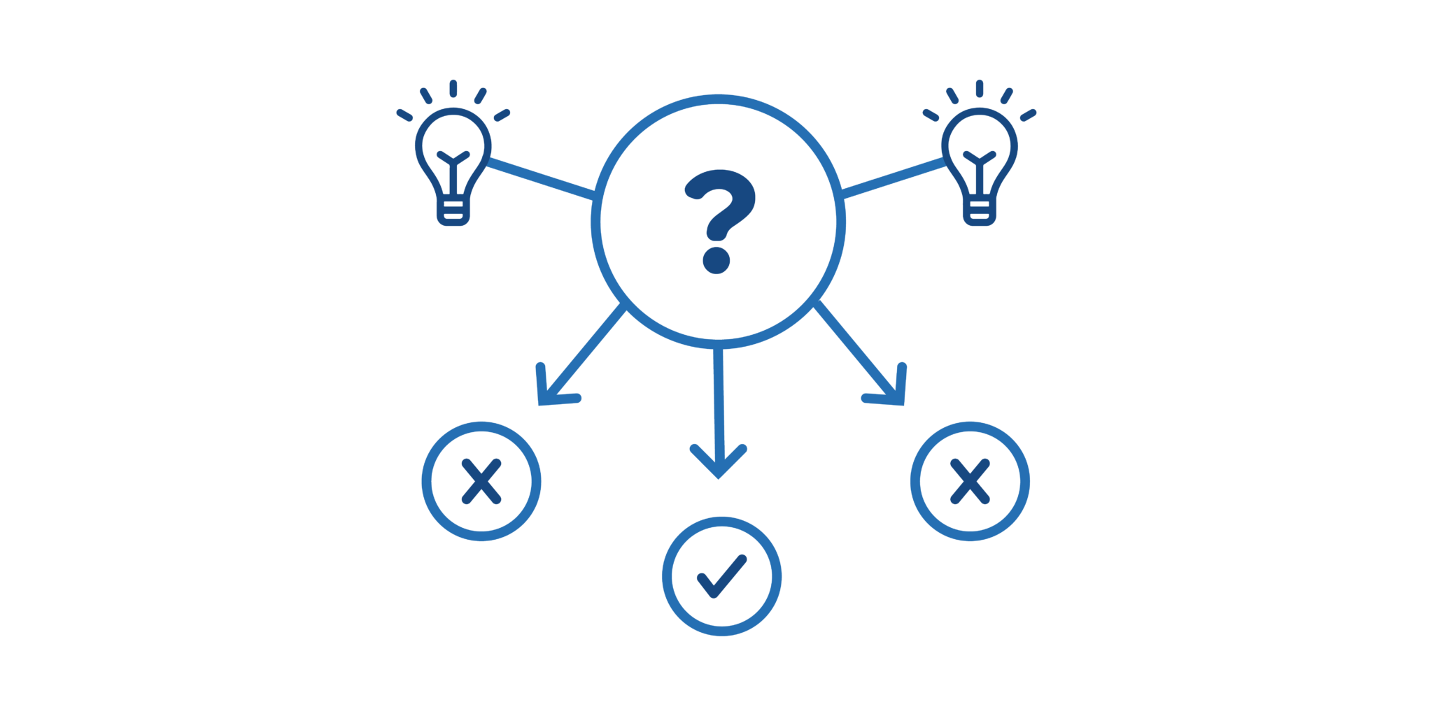 Domain-Driven Design (DDD)